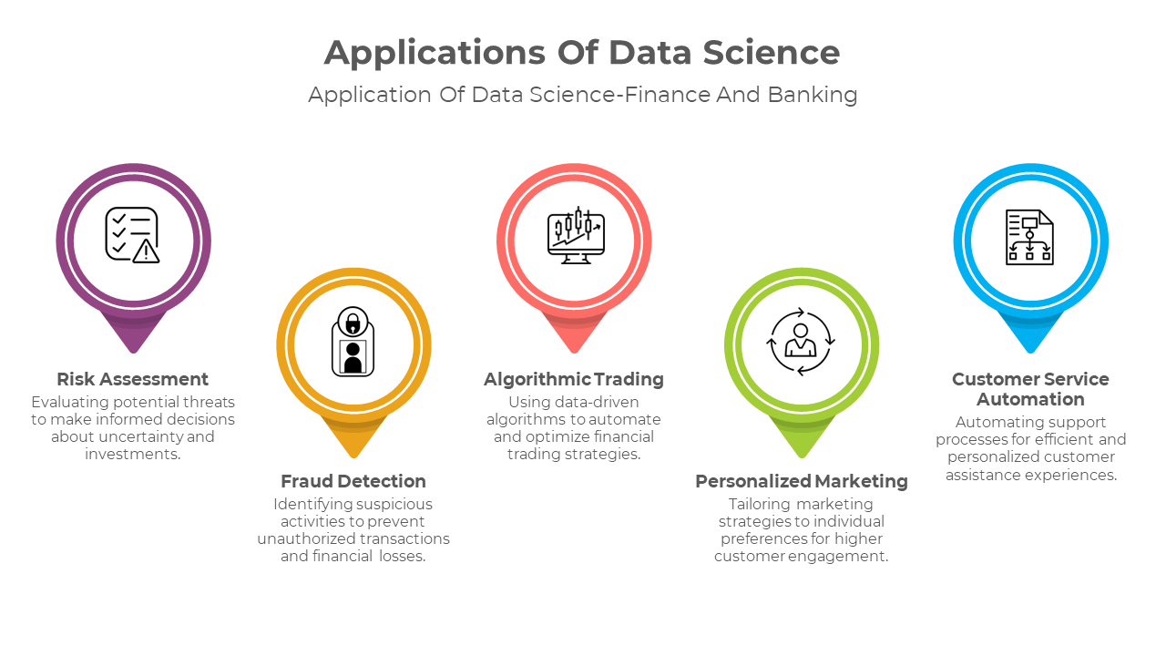 Applications Of Data Science Presentation