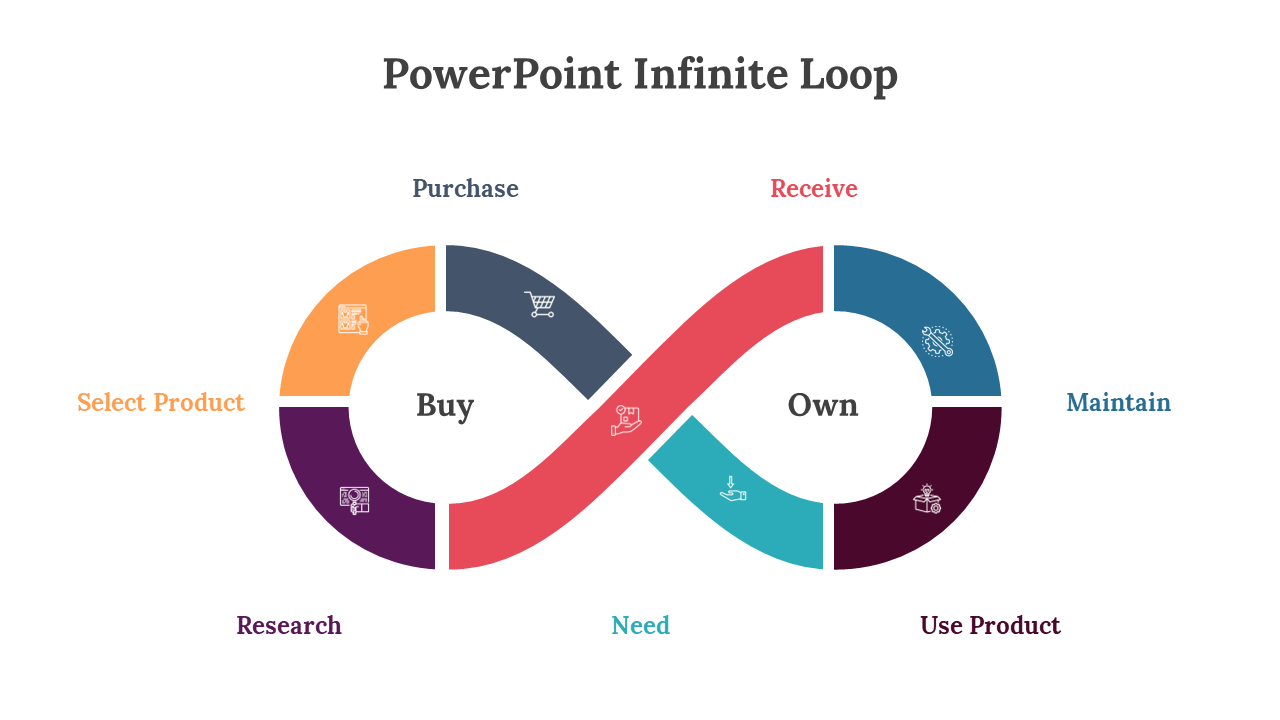  PowerPoint Infinite Loop