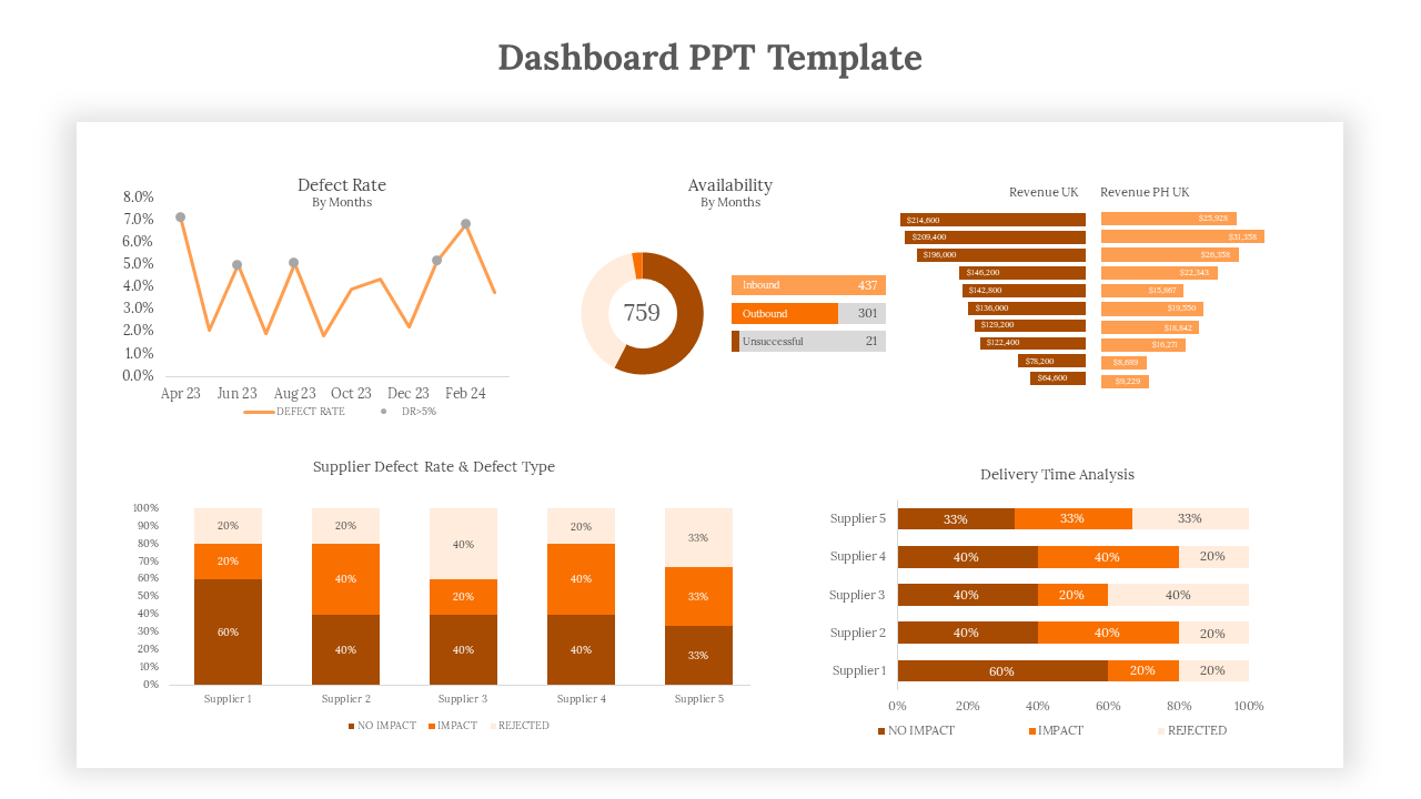 Dashboard PowerPoint Templates & Google Slides Themes 