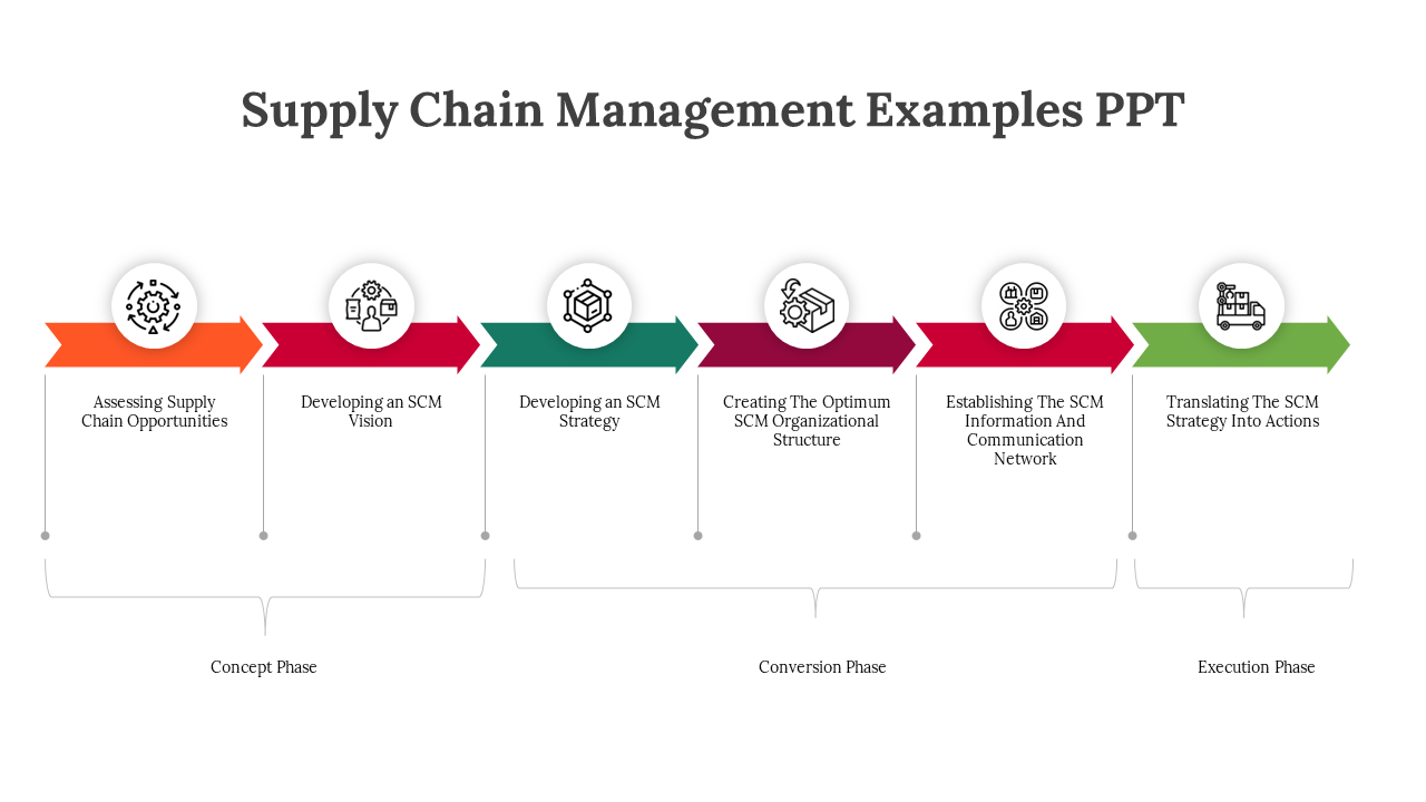 Supply Chain Management Examples PPT