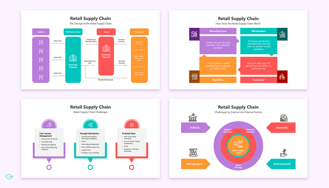 The Retail Supply Chain Presentation slide1