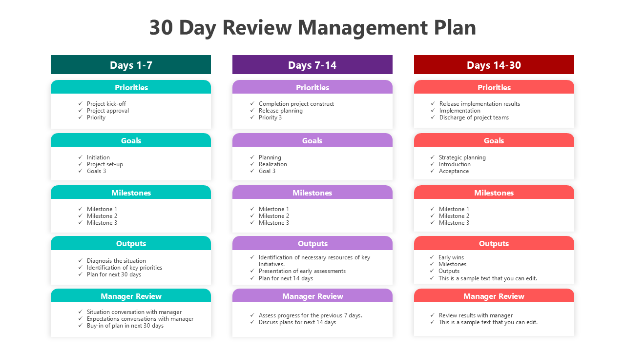30 Day Review Management Plan slide1