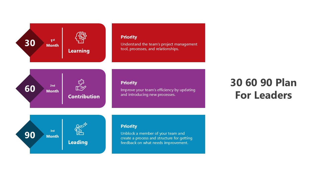 30 60 90 Day Plan For Leaders slide1