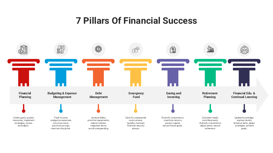 356-301076-7-pillars-of-financial-success-01