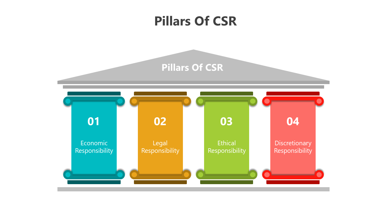 356-400940-pillars-of-csr-01