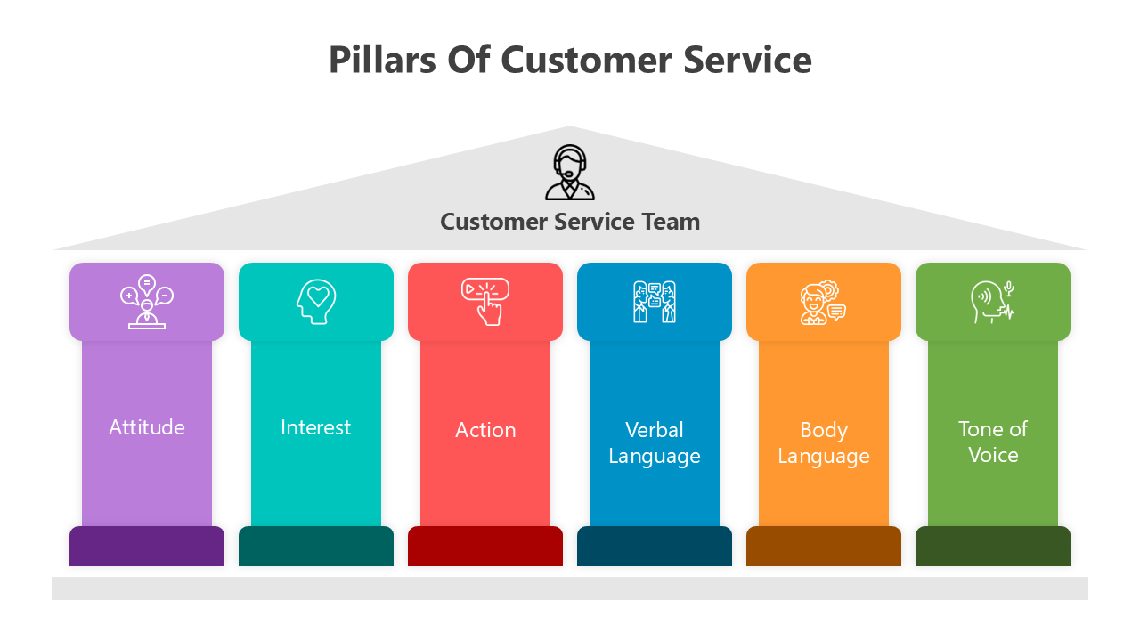 356-500946-pillars-of-customer-service-01