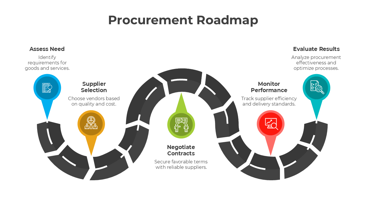 Procurement Roadmap PowerPoint slide1