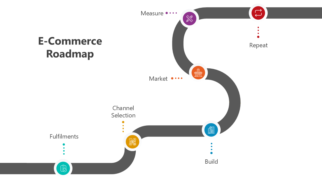 E-Commerce Roadmap slide1