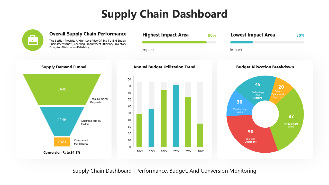 65-502266-supply-chain-dashboard-01