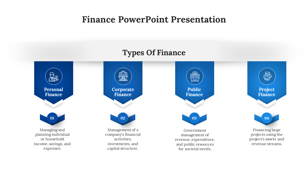 Finance slide in blue theme with four types of finance listed from personal to project placed in a white backdrop.