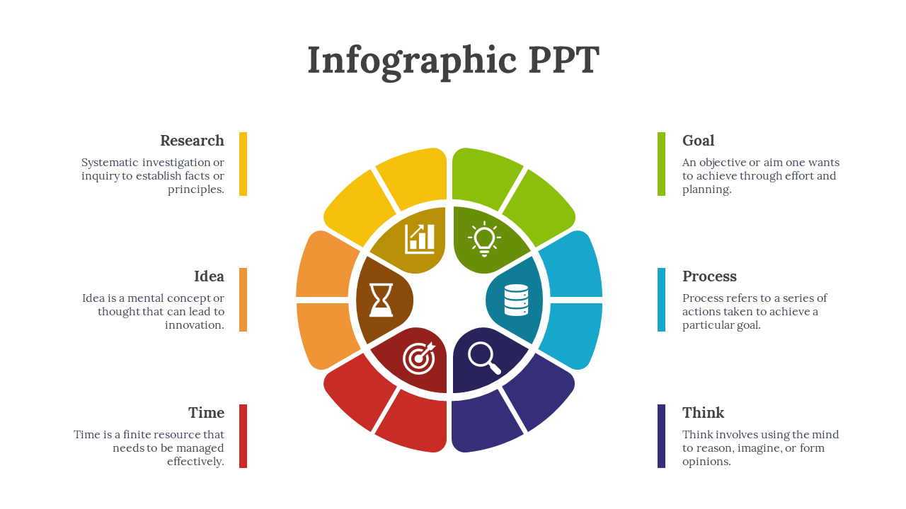 Colorful wheel divided into six sections in yellow, orange, red, purple, blue, and green, with icons and brief descriptions.