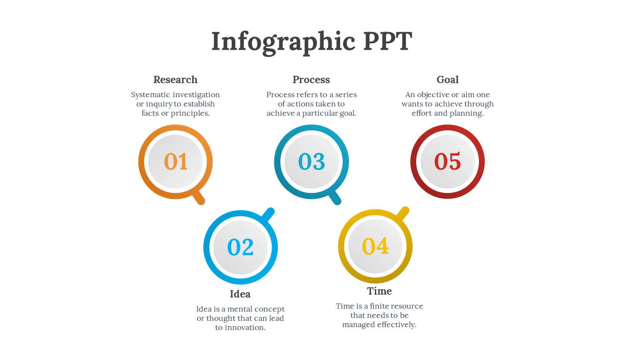 Infographic with five numbered circles in orange, blue, teal, yellow, and red, each with a brief text explanation.