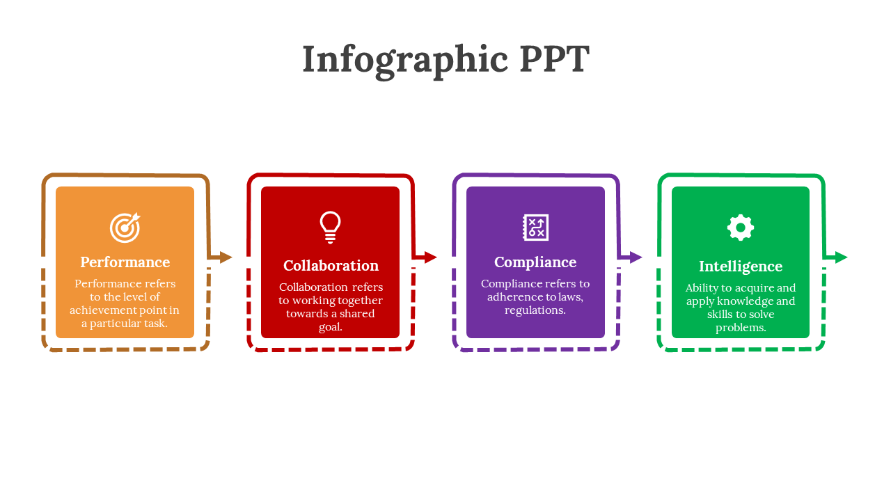 Infographic with four square icons and descriptions in orange, red, purple, and green, each with dashed borders.