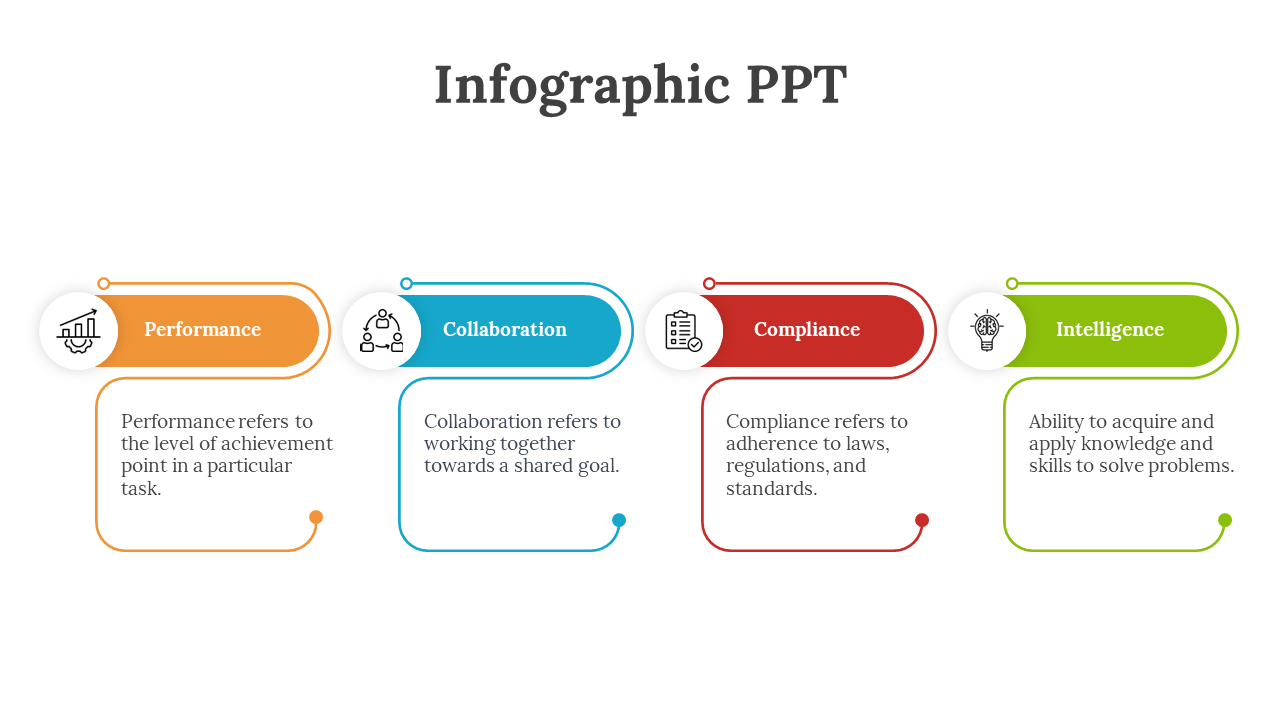 Infographic with four rounded boxes in orange, blue, red, and green, containing icons and text, arranged horizontally.