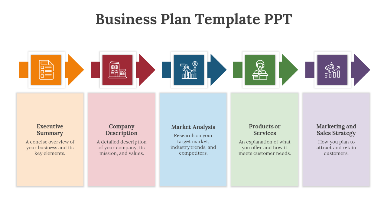 Flowchart of business plan elements with arrows and colorful icons, including orange, red, blue, green, and purple.
