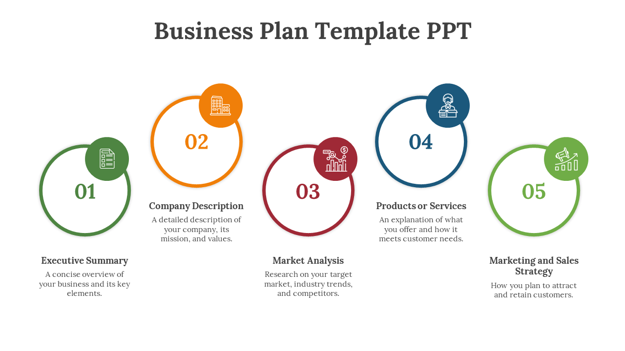Business plan template with five steps, each inside a colorful circle in shades of green, orange, red, blue, and light green.