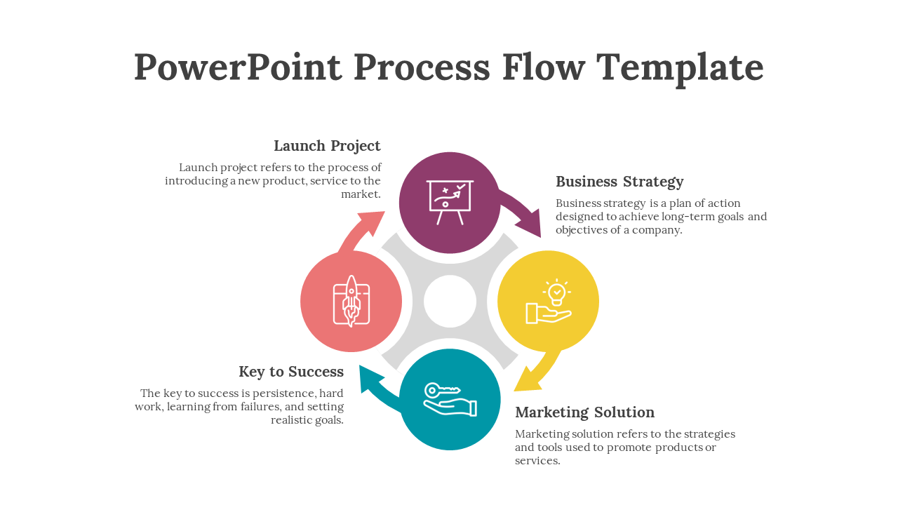 Four step process flow with icons in red, purple, yellow, and blue, connecting in a clockwise direction.