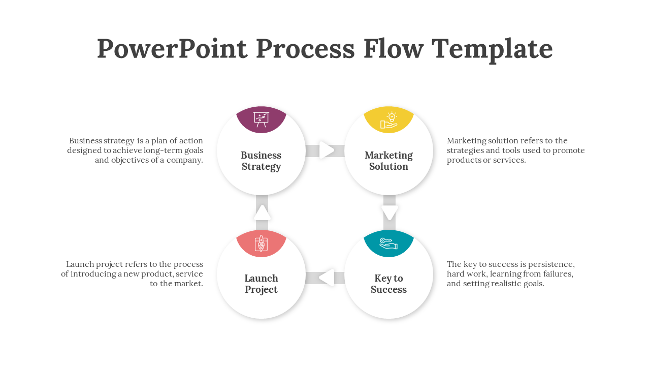 Process flow diagram with circular steps in purple, yellow, red, and blue icons, connected by arrows on a white background.