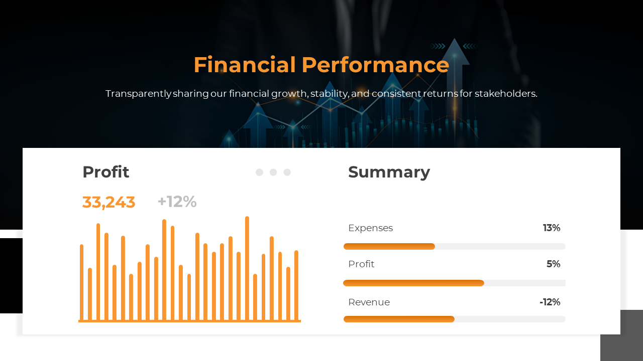 Financial performance slide with orange bar graphs, three percentage indicators, and a dark background with abstract arrows.