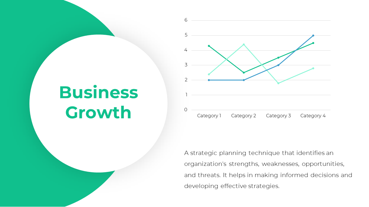 Modern slide with a circular green design and a line graph, depicting growth across four categories.