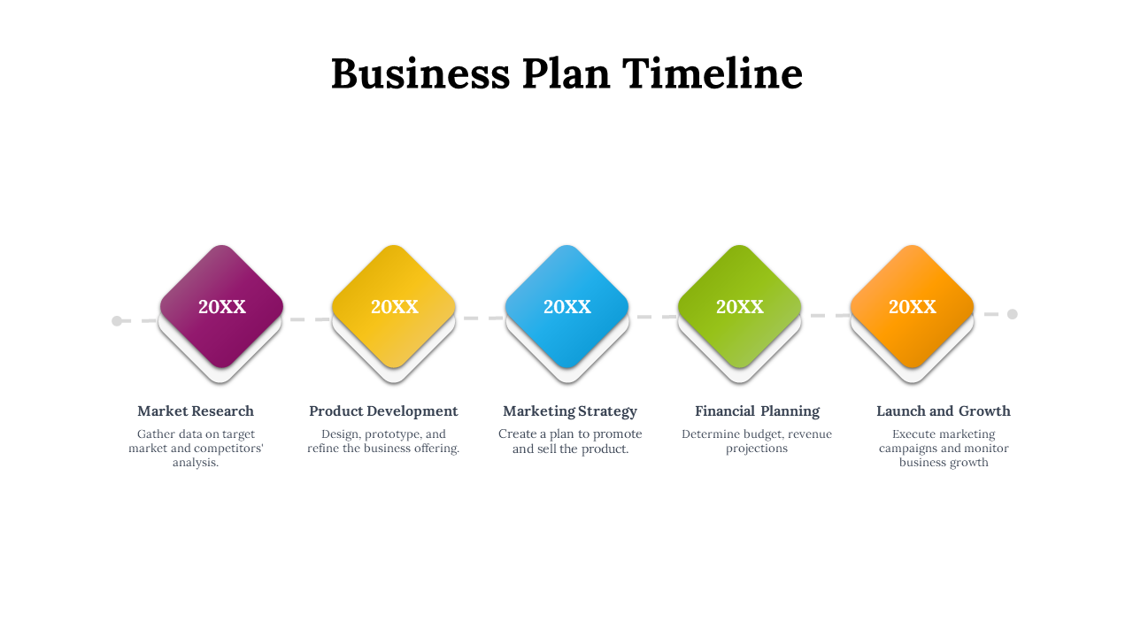 Business plan timeline with five diamond shaped icons in purple, yellow, blue, green, and orange, connected by dashed lines.