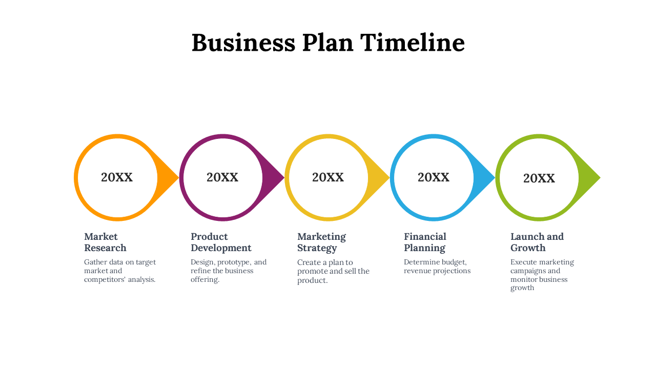 Business plan timeline with colorful circular icons in orange, purple, yellow, blue, and green, each with a year placeholder.