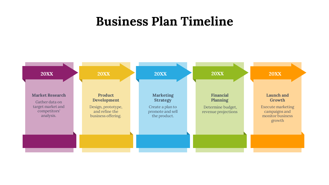 Business plan timeline featuring colorful vertical boxes with arrows in purple, yellow, blue, green, and orange.