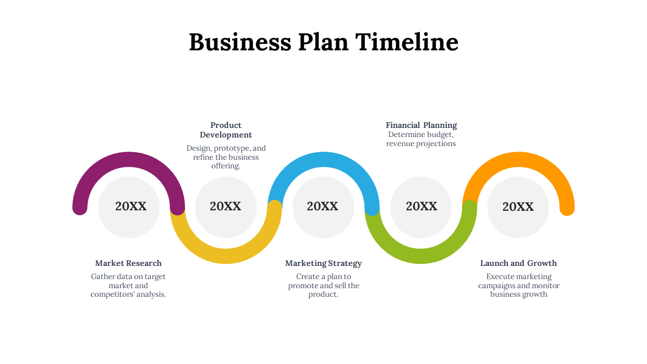 Colorful curved timeline with purple, yellow, blue, green, and orange sections, each representing stages of a business plan.