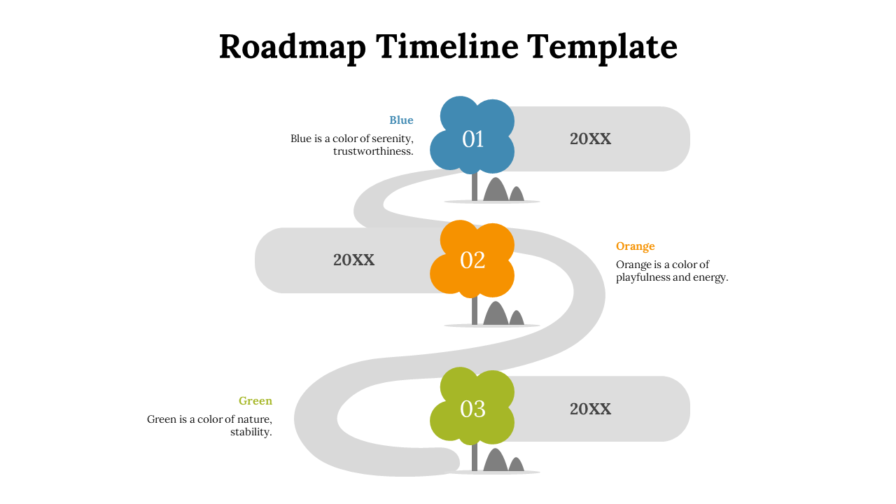 Roadmap timeline with colorful trees in blue, orange, and green marking stages along a winding road, with milestone numbers.