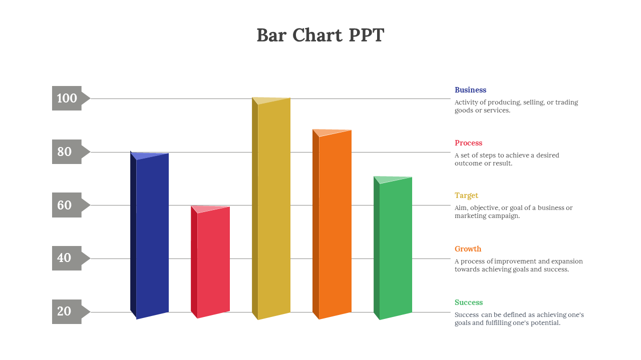 Bar chart with vertical 3D bars in blue, red, yellow, orange, and green, labeled with terms and definitions.