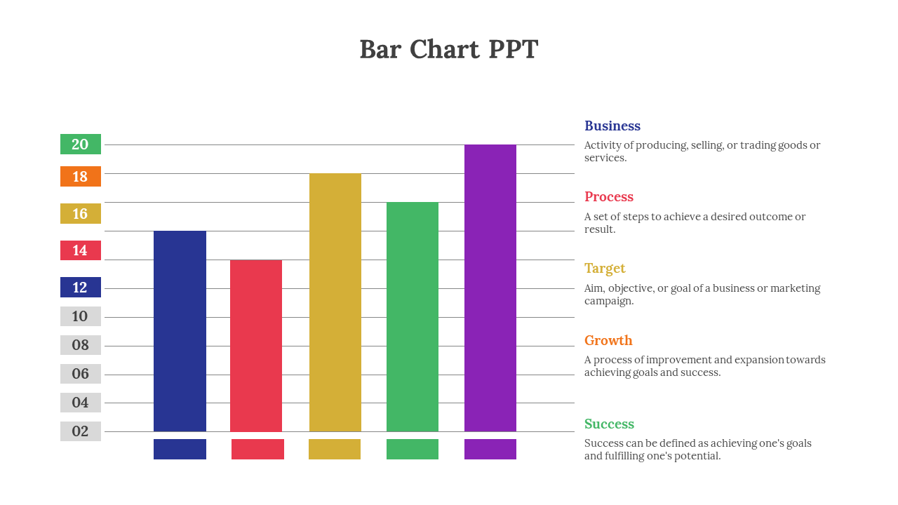 Bar chart with vertical colored bars in purple, green, yellow, red, and blue on a white background, paired with labels.
