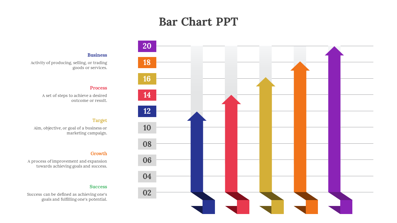 Bar chart with five color coded arrows in purple, orange, yellow, red, and blue, with labeled descriptions.