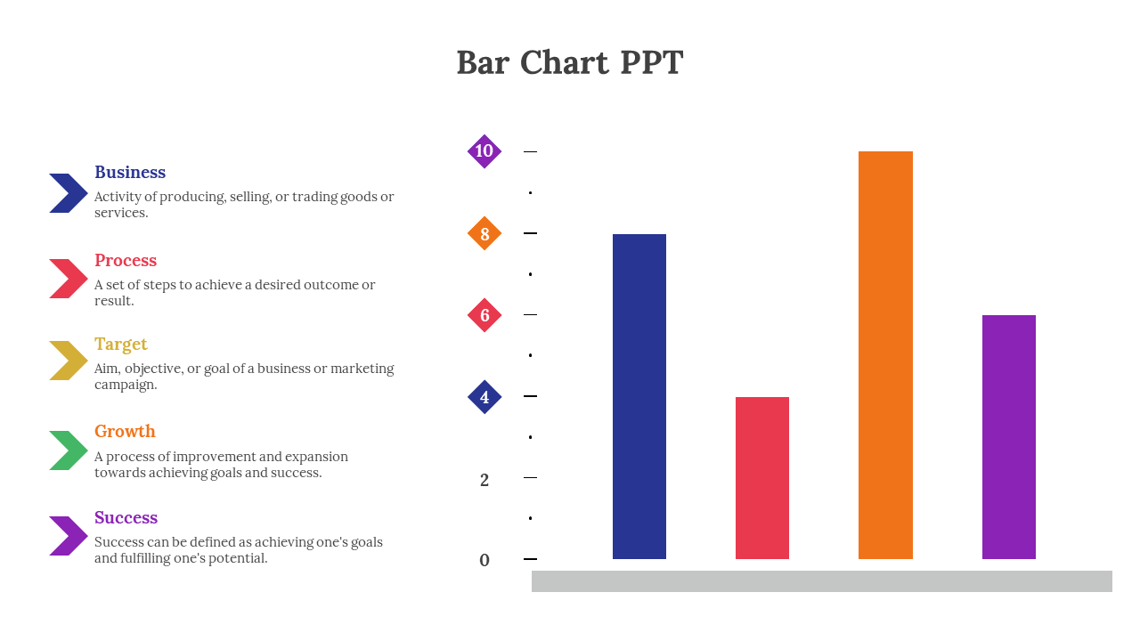 Bar chart with five colored bars in blue, red, orange, and purple, on a white background with labeled arrows.