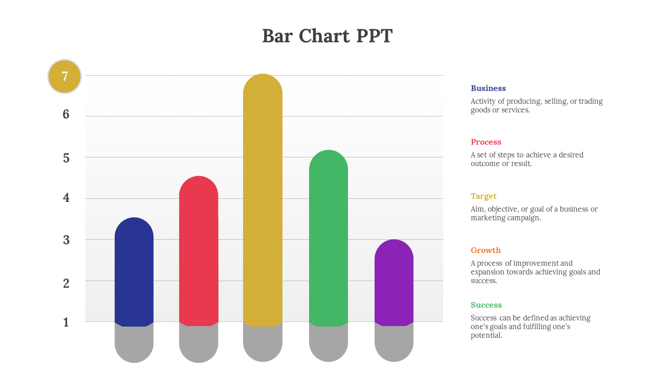 Colorful bar chart with blue, red, yellow, green,a and purple bars, with descriptions of business terms.