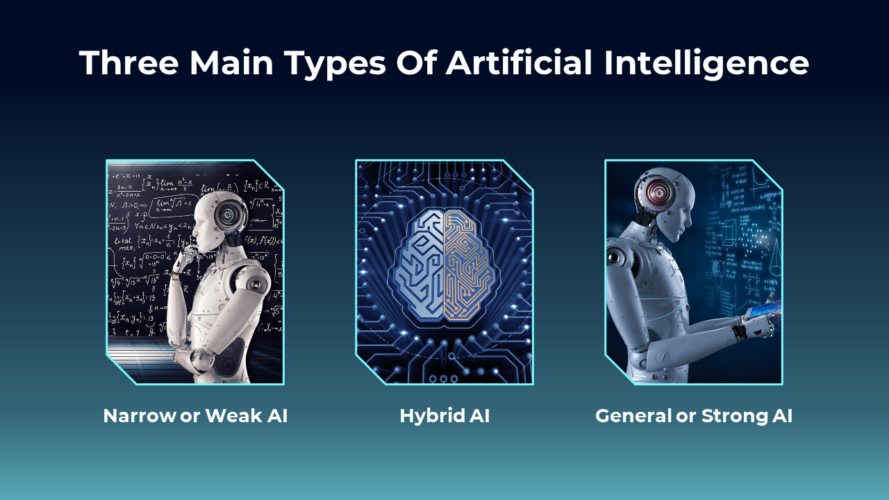 Three AI images of robots and digital brain in square frames, all set against a blue gradient background.