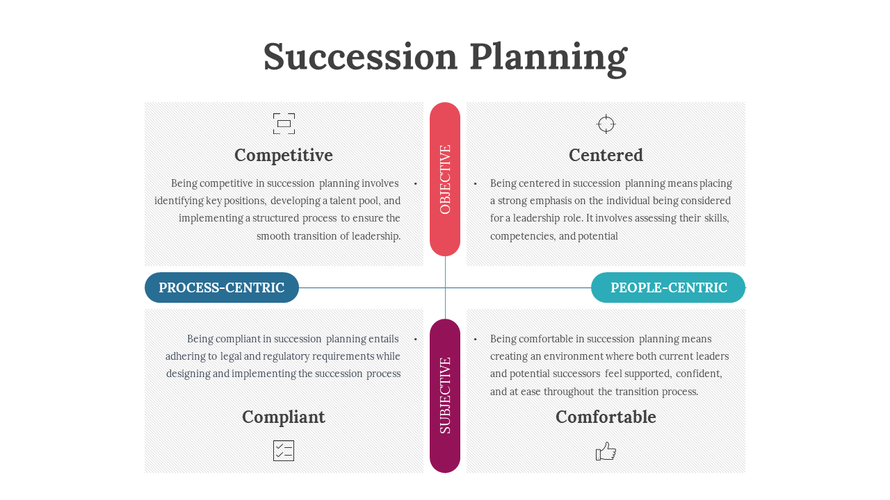 Quadrant layout with four colored sections in red, purple, blue, and teal, represent different succession planning steps.