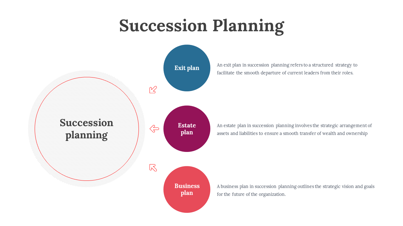 Circular title in the center with arrows pointing to three colored circles in blue, purple, and red, representing plans.