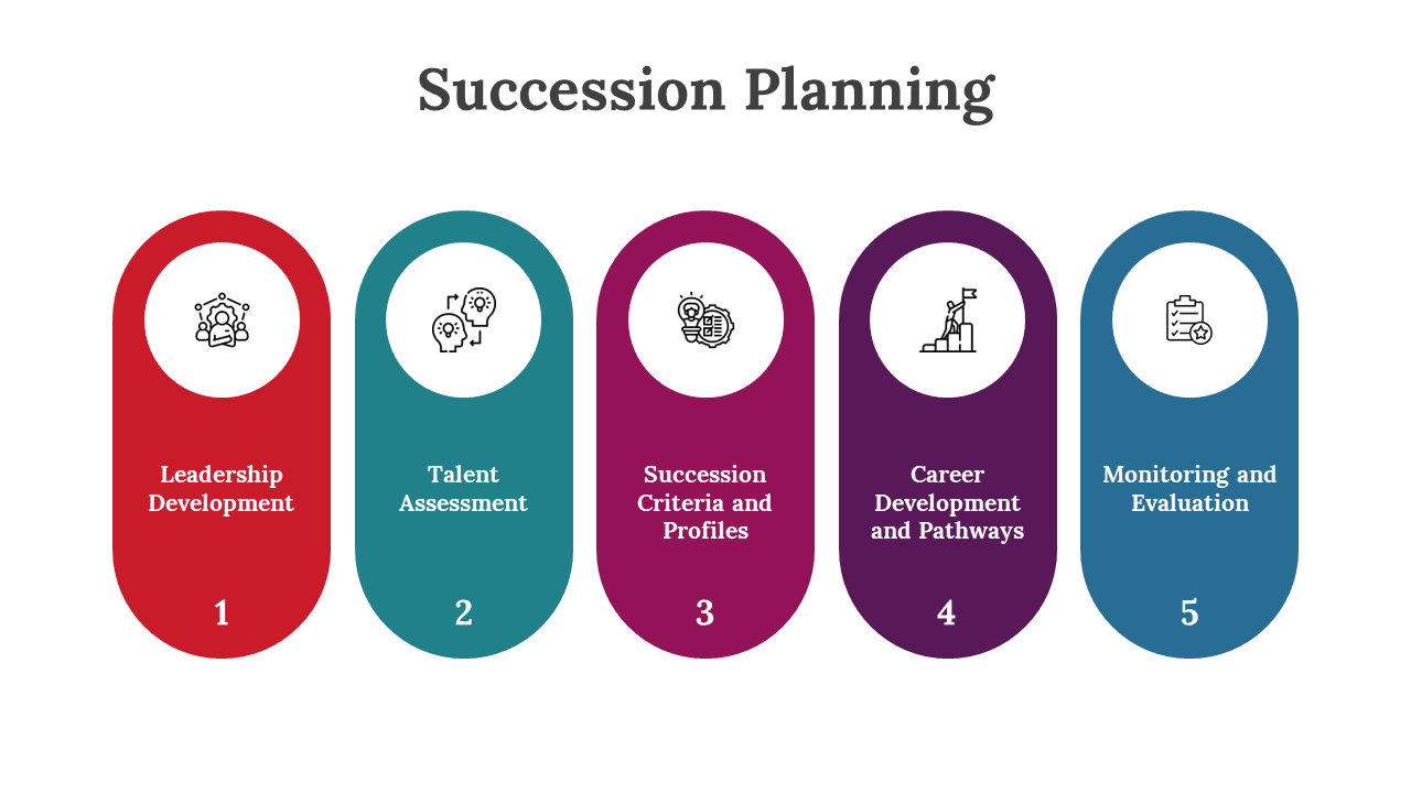 Horizontal layout with five oval shapes in red, teal, pink, purple, and blue, each containing an icon and a number.