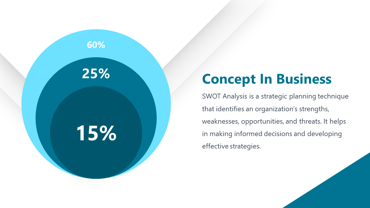 Slide showing three overlapping circles with percentages in blue tones, and text on the right.