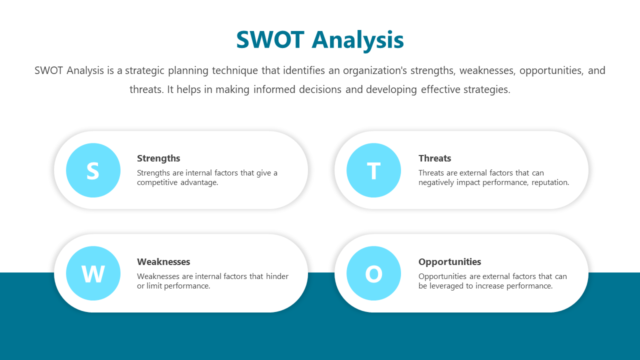 Light slide with teal accents showing the components of a SWOT analysis, using colored circular icons, in rounded boxes.