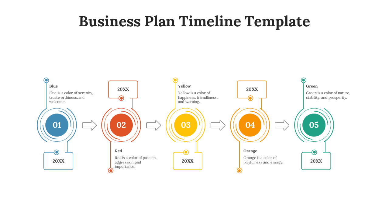 Horizontal timeline with five circular, color coded steps in blue, red, yellow, orange, and green, connected by arrows.