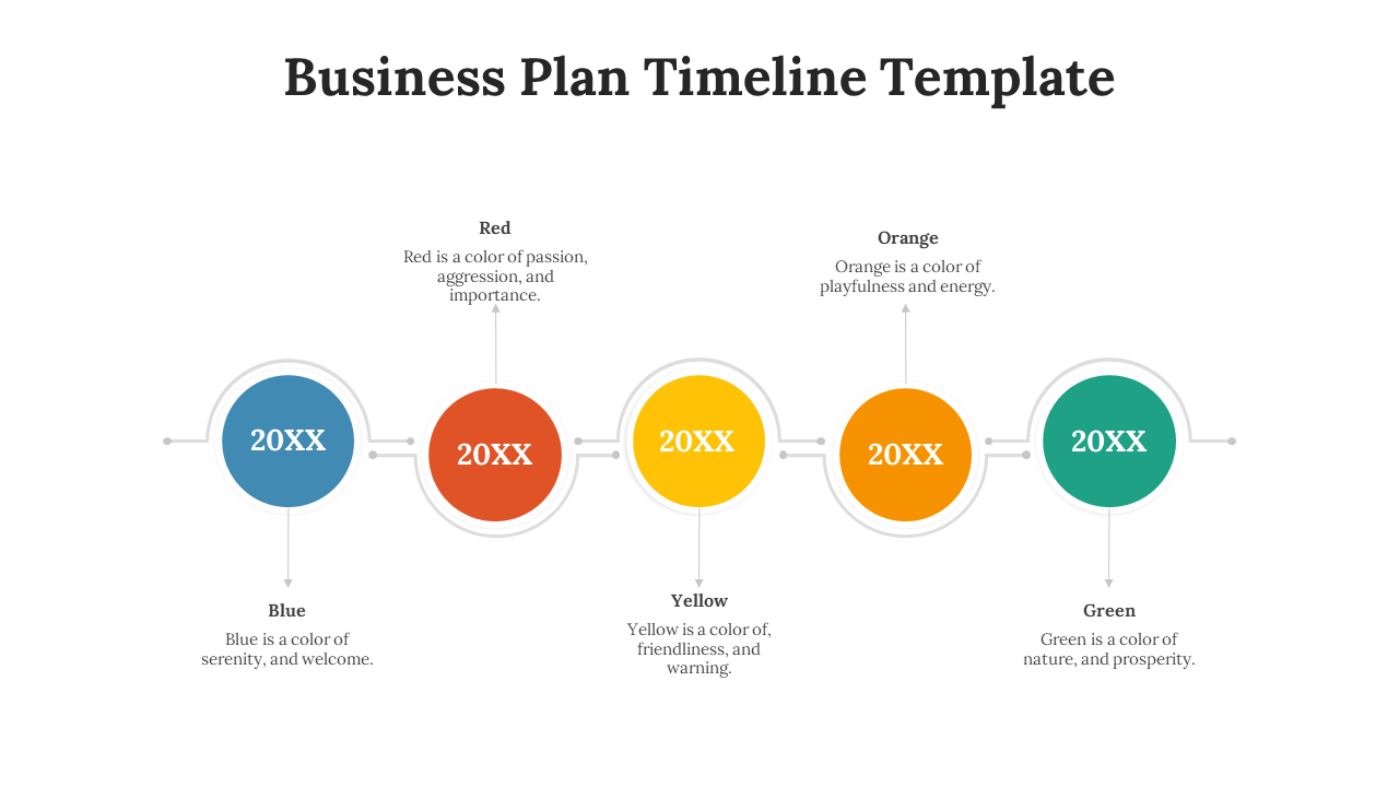 Horizontal business plan timeline with five circular milestones in blue, red, yellow, orange, and green, each with a text.
