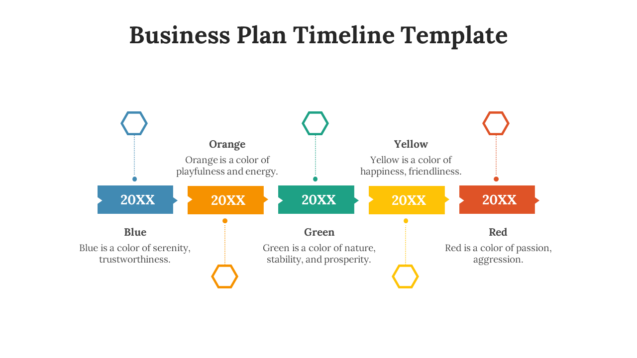 Timeline with hexagons and rectangular labels in blue, orange, green, yellow, and red, connected by dotted lines.