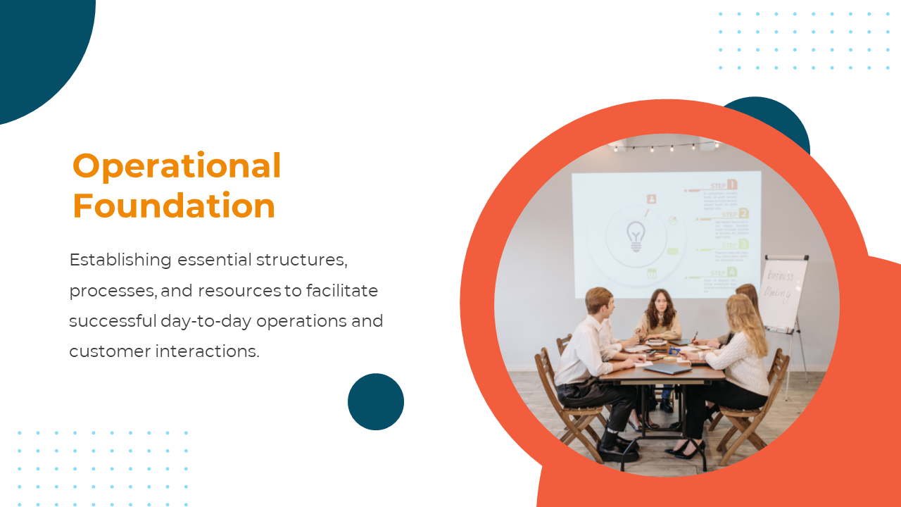 Slide featuring an orange round framed image of a team meeting, and scattered blue dotted patterns.