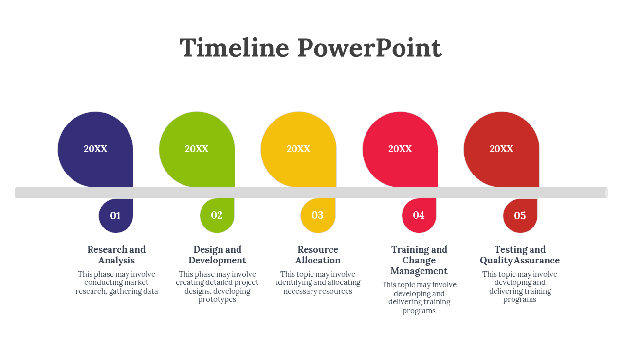 Colorful horizontal timeline with numbered phases in purple, green, yellow, red, and brown, with descriptions below.