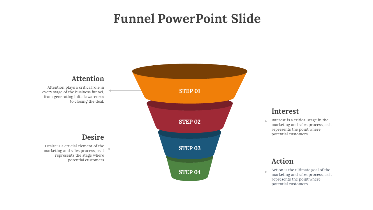 Funnel diagram with four colorful steps in orange, red, blue, and green, each labeled with a description.