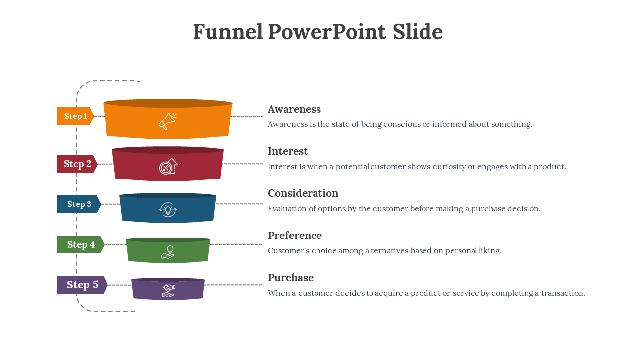Colorful funnel diagram with five horizontal sections in orange, red, blue, green, and purple, showing a stepwise process.