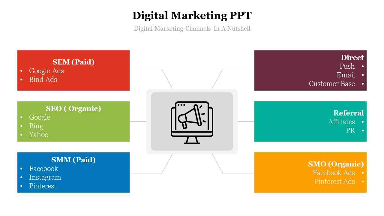 Digital marketing slide with six colored sections in red, green, blue, brown, teal, and yellow, around a central icon.