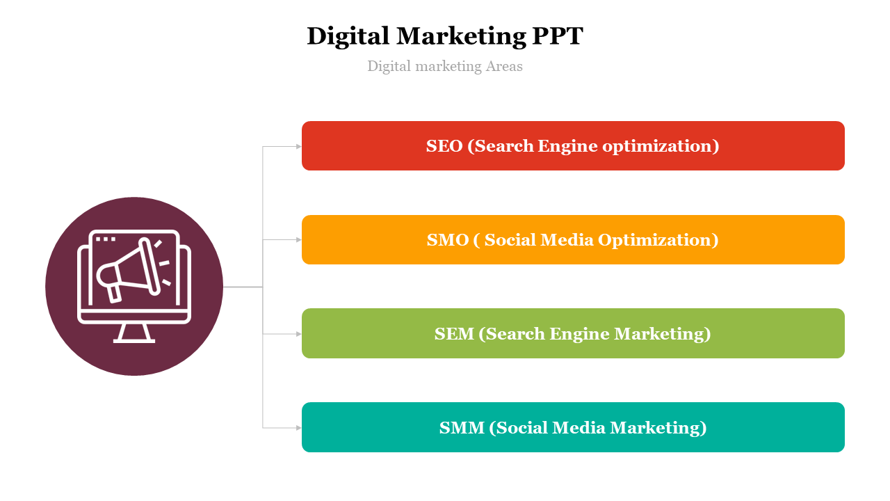 Colorful digital marketing flowchart in red, orange, green, and teal, paired with an icon of a computer screen.