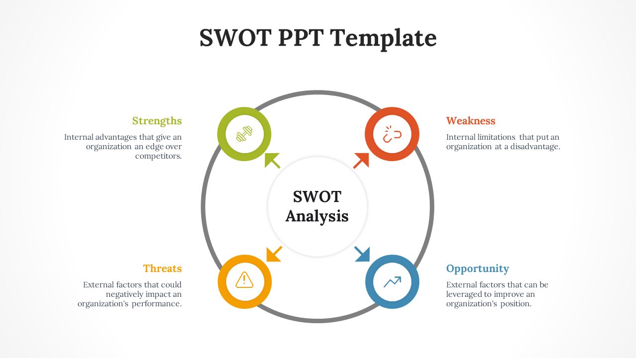 Slide with four circular sections in green, red, orange, and blue, arranged around the central SWOT analysis label.